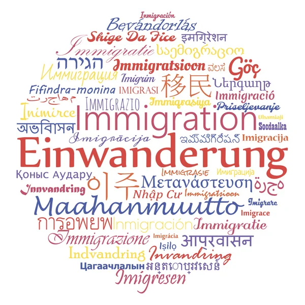 Inmigración iword collage — Vector de stock