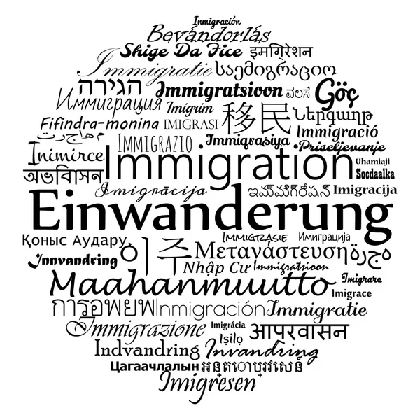 Inmigración iword collage — Vector de stock