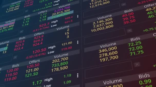 World Stock Exchange Streaming Trade Screen — Stock video