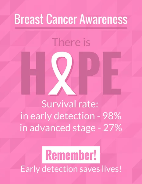 Affisch för ökad medvetenhet om bröstcancer — Stock vektor