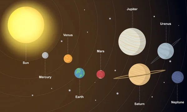 太阳系图解 — 图库矢量图片