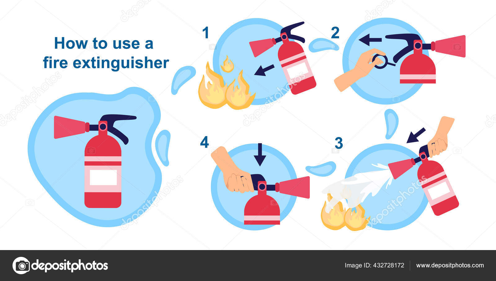 How to use fire extinguisher illustration Stock Illustration by