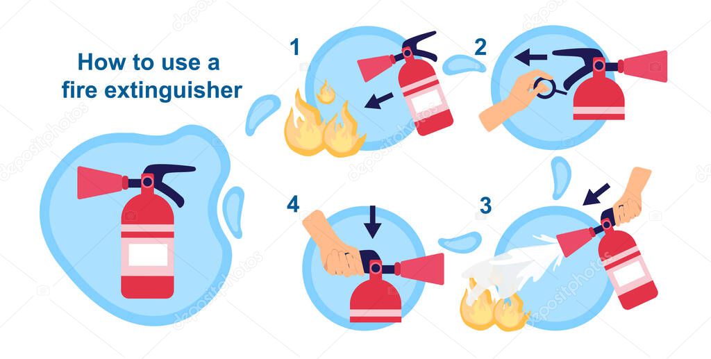 How to use fire extinguisher illustration