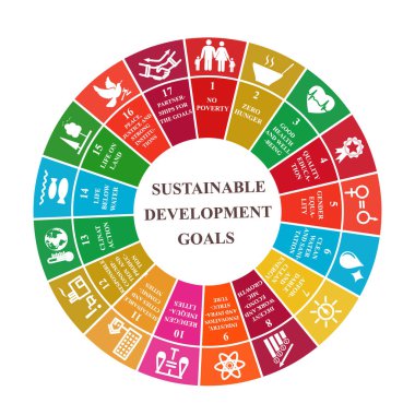 Pie chart showing sustainable development goals clipart