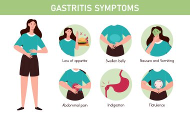 Gastritis Symptoms Information Poster clipart