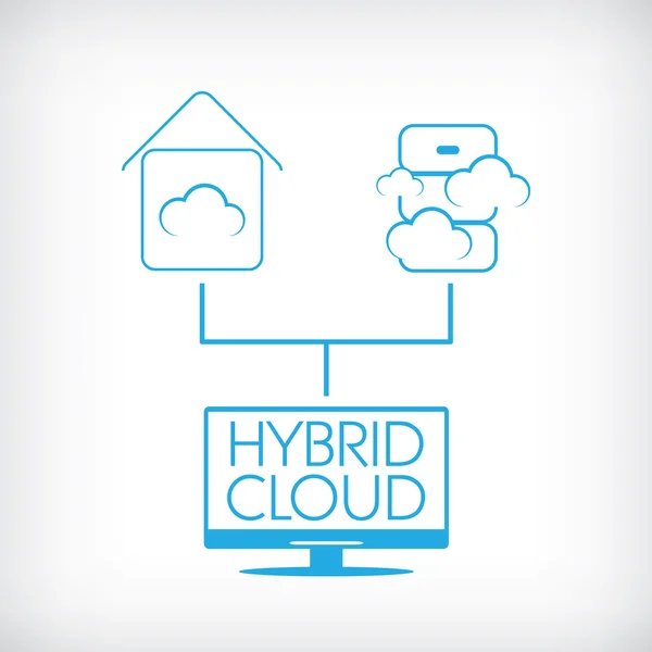 Hybrid cloud computing technology concept with private and public data storage. — Stock vektor