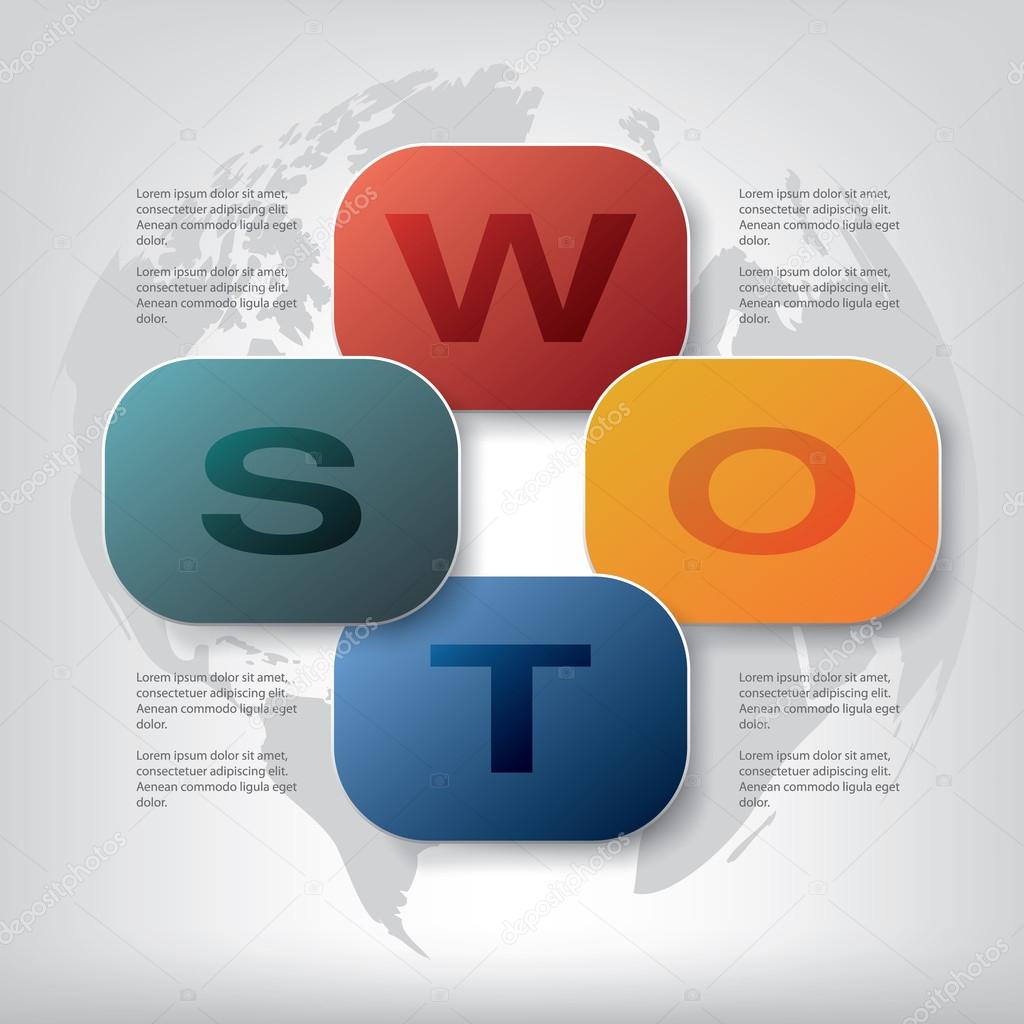 swot analysis template with space for text and data presentation swot analysis template with space for text and data presentation, Powerpoint templates