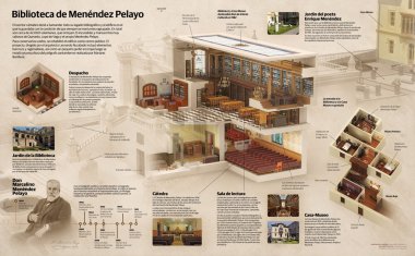 BIBLIOTECA DE MENENDEZ PELAYO