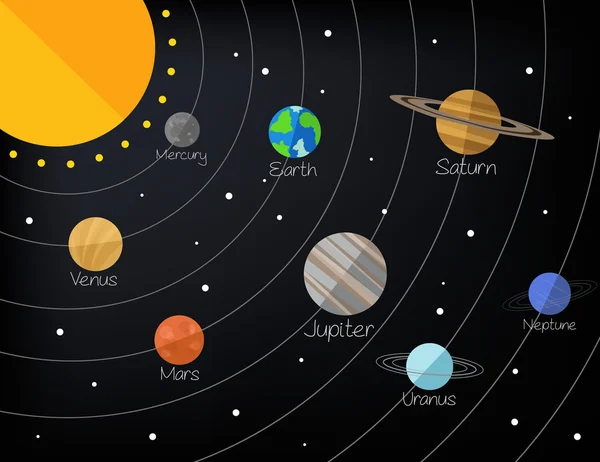 Sistema solar. Ilustración plana del vector — Vector de stock
