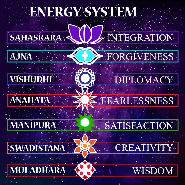 Esquema energético do corpo humano —  Vetores de Stock