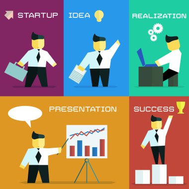 iş süreci içinde düz stil