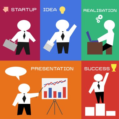 iş süreci içinde düz stil