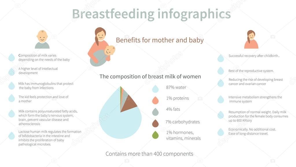 Benefits Of Breastfeeding Other Babies Breastfeeding Benefits For