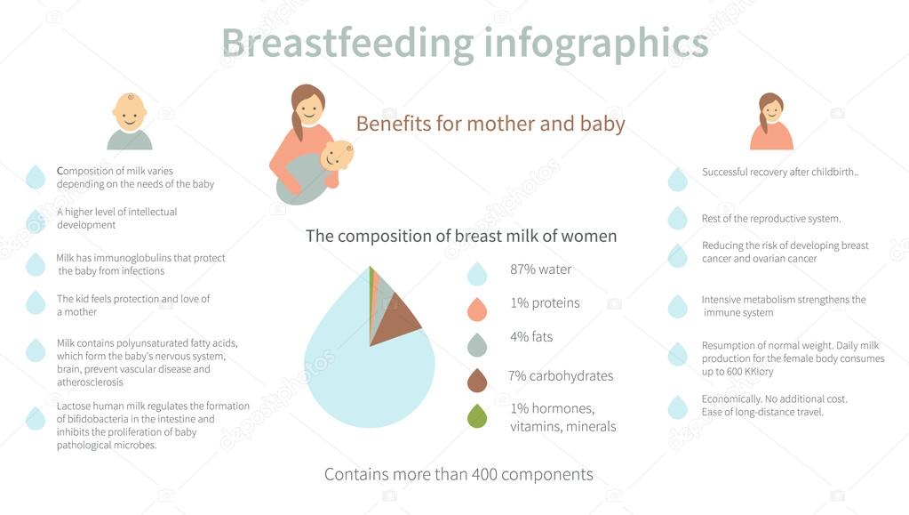 Breastfeeding - benefits for mom and baby