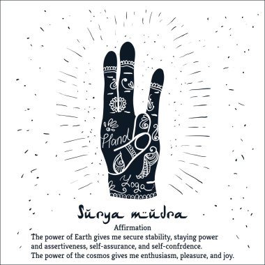 Surya mudra el