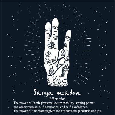 Surya mudra el