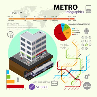 Infographic öğeleri taşıma