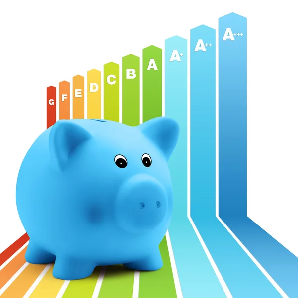 Energie klasse schaal besparingen efficiëntie piggy bank — Stockfoto
