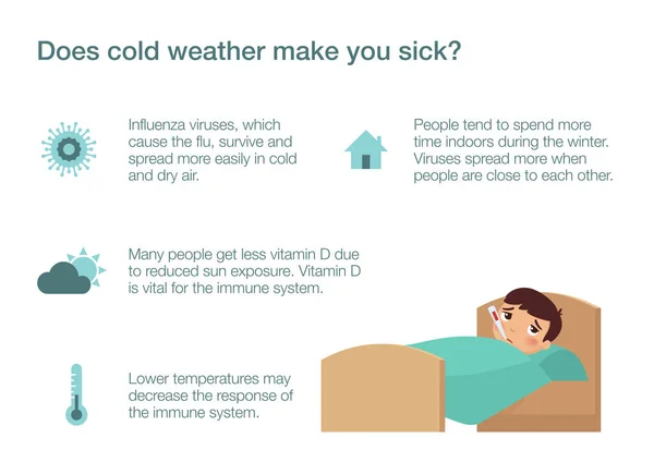 Ligação Entre Tempo Frio Resfriado Comum — Fotografia de Stock