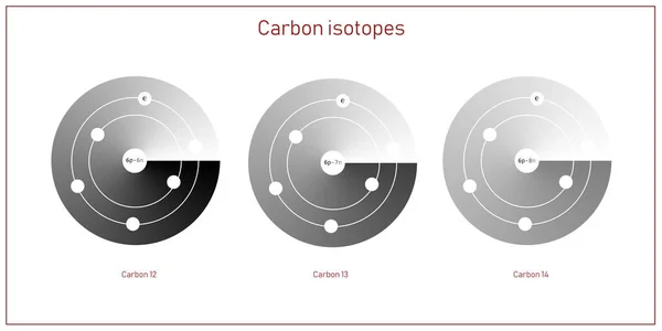 Insieme Isotopi Del Carbonio Struttura Atomica Una Teoria Elementare Della — Foto Stock