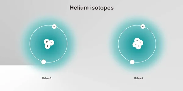 Egy Sor Hidrogén Izotópok Atomi Szerkezet Elemi Részecskék Fizika Elmélet — Stock Fotó