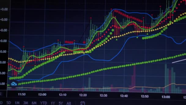 Börsendiagramm Mit Devisendiagramm — Stockvideo