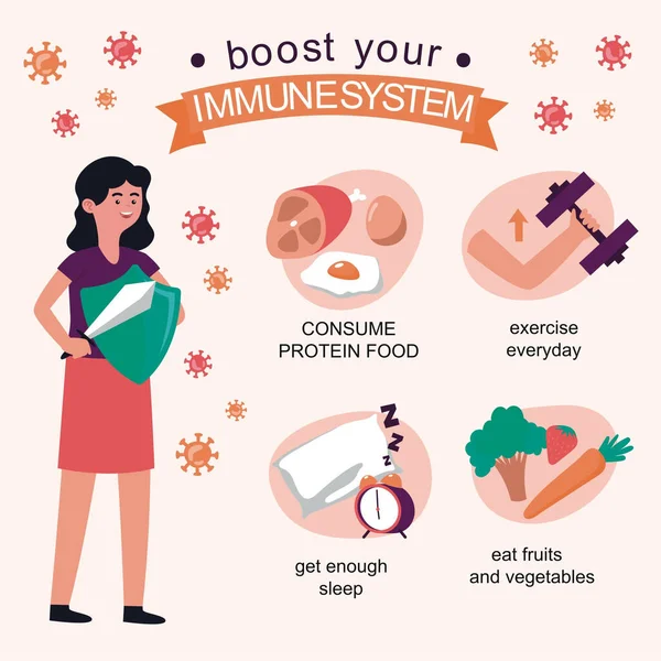 Steps Boost Your Immune System Pandemic — Stock Photo, Image