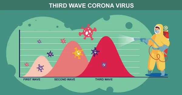 Sebuah Ilustrasi Slide Rancangan Grafis Dengan Teks Third Wave Corona — Stok Foto