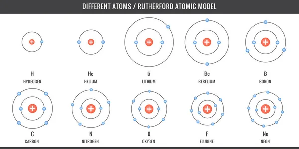 Die Verschiedenen Atome Einfachstes Atommodell Von Wasserstoff Kohlenstoff Sauerstoff Stickstoff — Stockfoto