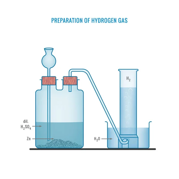 Una Ilustración Que Retrata Preparación Del Gas Hidrógeno — Foto de Stock