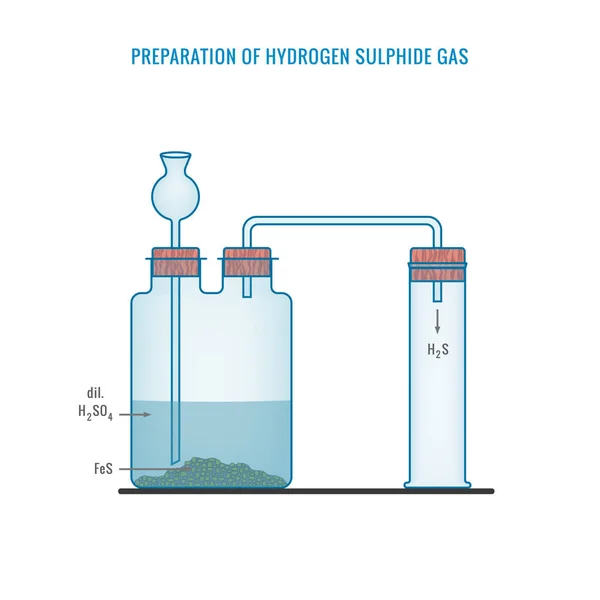 Una Ilustración Que Retrata Preparación Gas Sulfuro — Foto de Stock