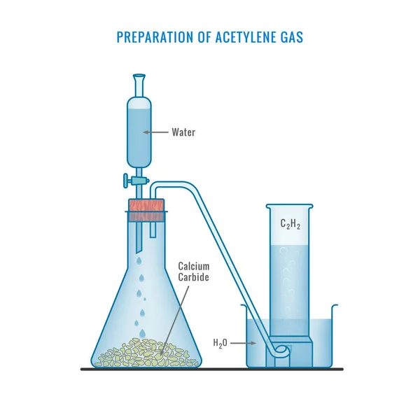 Uma Ilustração Retratando Preparação Gás Acetileno — Fotografia de Stock