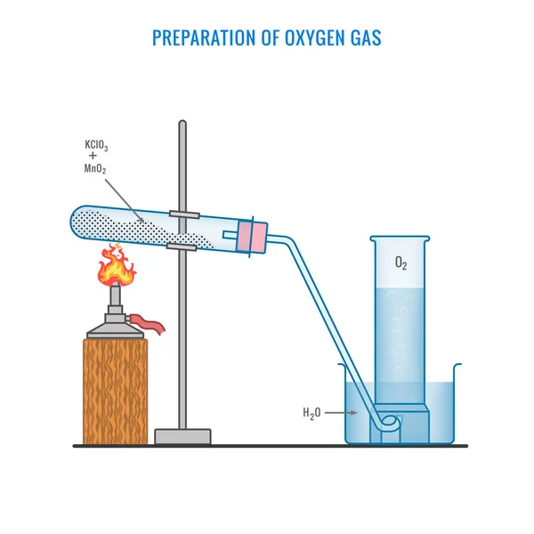 Illustration Illustrant Préparation Oxygène Gazeux — Photo