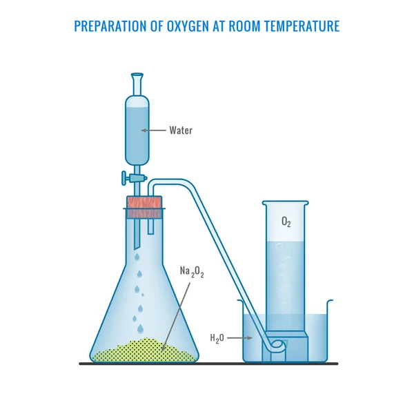 Una Ilustración Que Retrata Preparación Oxígeno Temperatura Ambiente — Foto de Stock