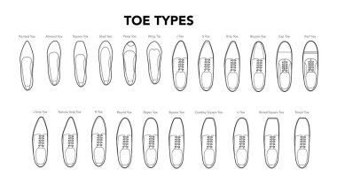 Ayak parmağı tipleri diyagram tek çizgi çifti. Sivri uçlu badem, kare kabuk şekilleri, profesyonel referans tasarım eğitimi. Teknik moda illüstrasyonu CAD model erkek temiz vektör kadın uniseks