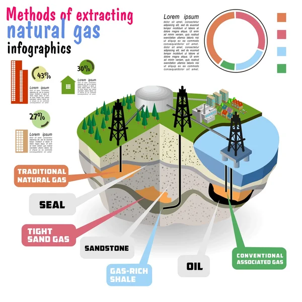 Schematic geology of natural gas resources. — Stock Vector