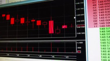 Bearish finans piyasası. Rus piyasa endeksinin düşüşü. Düşen Japon mumları. Dakika dilimi. Mum düştükten sonra indeksin geri tepmesi. MICEX ticareti için terminal