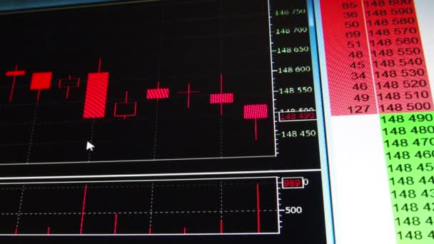 Bearish Rynku Finansowego Spadek Rosyjskiego Indeksu Rynkowego Spadające Japońskie Świece — Wideo stockowe