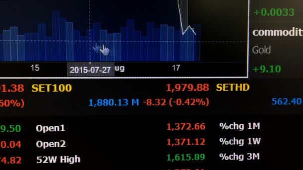 Gráfico de tendência do mercado bolsista — Vídeo de Stock