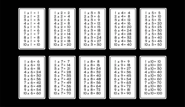 Tabla Multiplicación Vectores Vista Simple Para Estudio Educación — Vector de stock