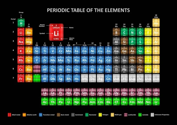 Periodic Table Elements Illustration Periodic Table Elements Designed Different Colors — Stock Vector