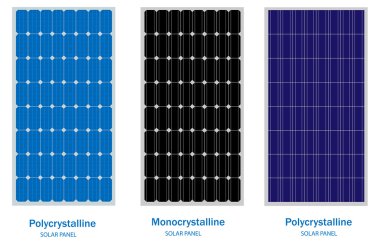 Güneş paneli, yeşil enerji ve yenilenebilir kavramı