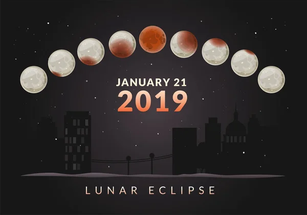 Total Lunar Eclipce Januari 2019 Horisontell Banner Natt Stad Bakgrund — Stock vektor