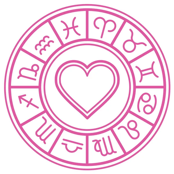 Zodiac Wiel Met Dierenriem Tekens Set Volledige Astrologische Horoscoop Eenvoudige — Stockvector