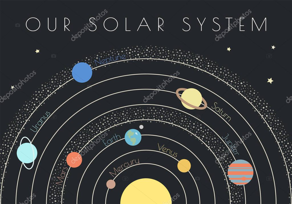 The planets of the Solar System, astronomical manual for students. Vector illustration cosmic infographic