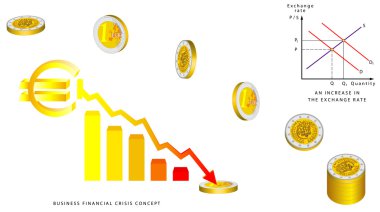 düşme euro coins