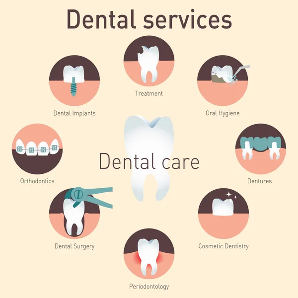 Infografía médica Servicios dentales — Vector de stock