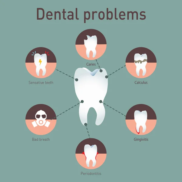Tıp vektör infografics diş problemleri.