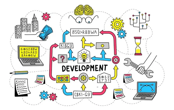 Desarrollo del algoritmo de diagrama de flujo de proyectos de inicio — Vector de stock