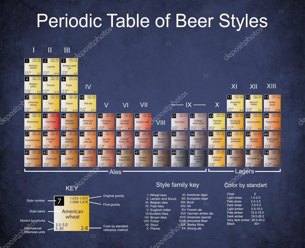 Periodic Table of Beer Styles Old paper with dark edges, stains, and cracks.